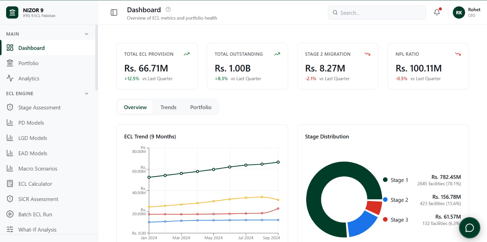 Nizor 9 IFRS 9 ECL dashboard, provision, stage distribution and ECL trend