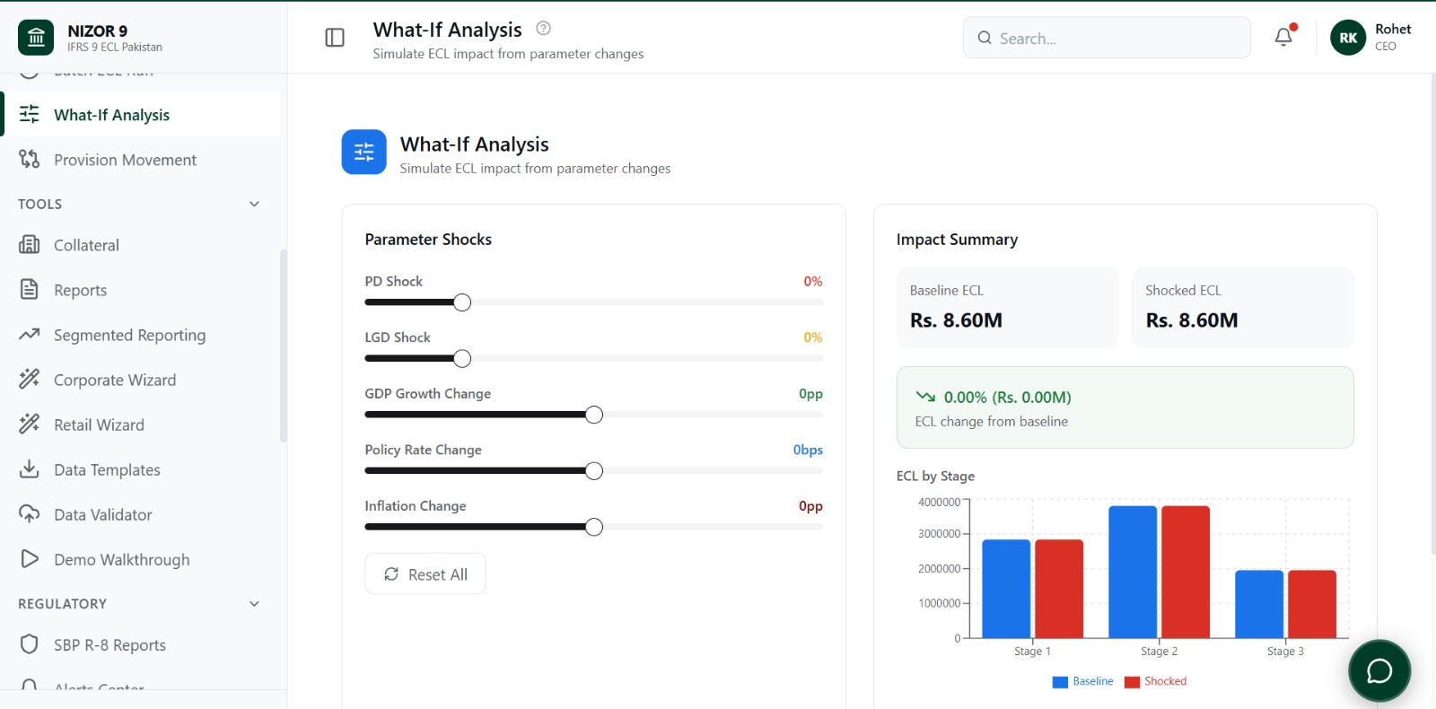 What-if analysis, PD/LGD shocks and macro drivers with ECL impact by stage
